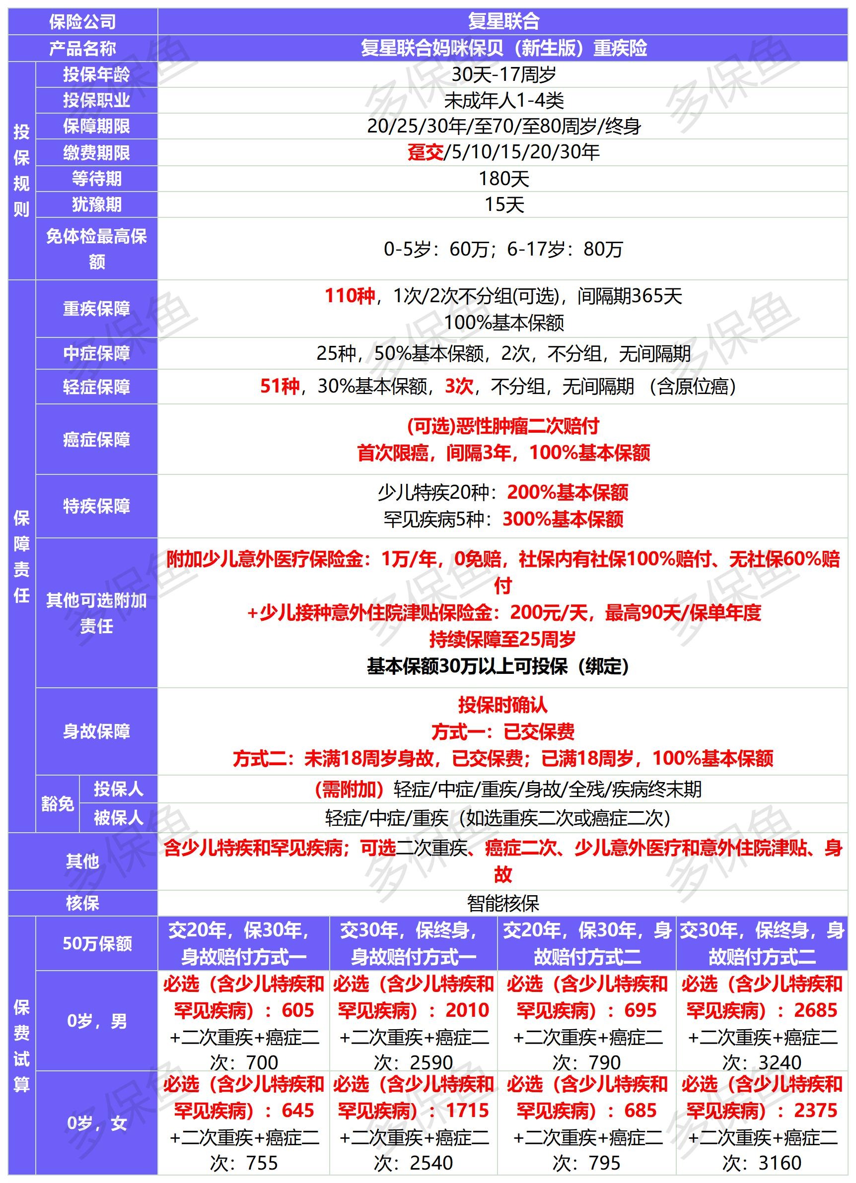 新定義重疾險(xiǎn)扎堆上線！3月必買清單