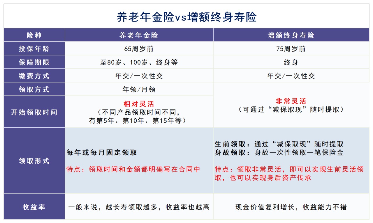 人社部即將推出個人養(yǎng)老金制度，對我們有啥影響？