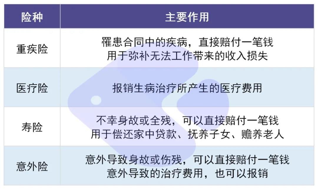 你還在這樣買保險(xiǎn)？有錢也別如此任性！