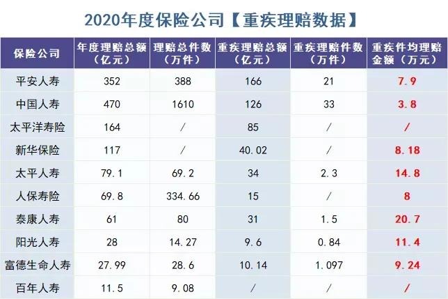 你還在這樣買保險(xiǎn)？有錢也別如此任性！