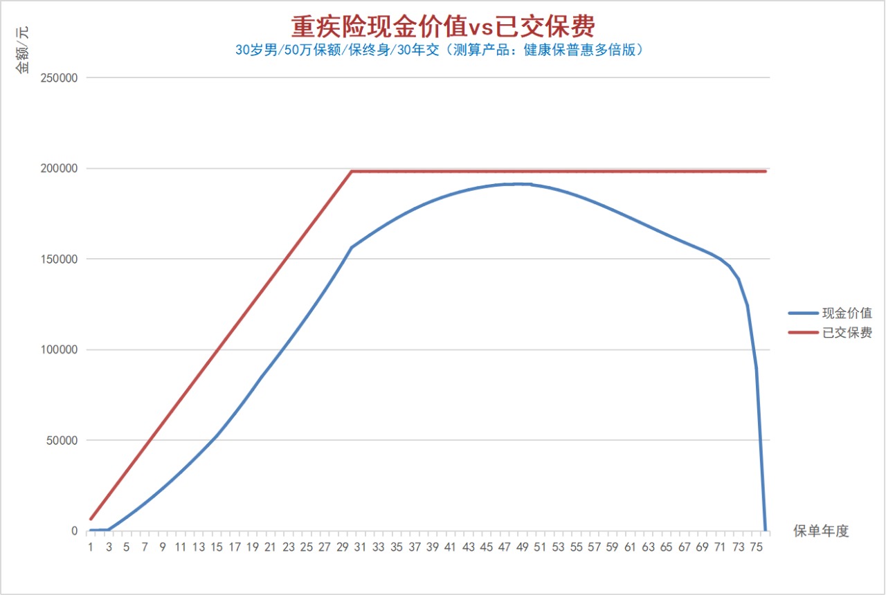 100%全額退保？背后的坑你想不到！