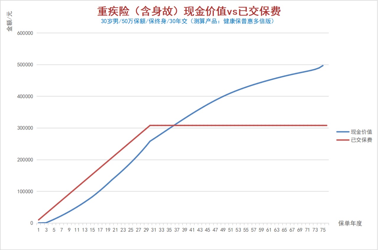 100%全額退保？背后的坑你想不到！