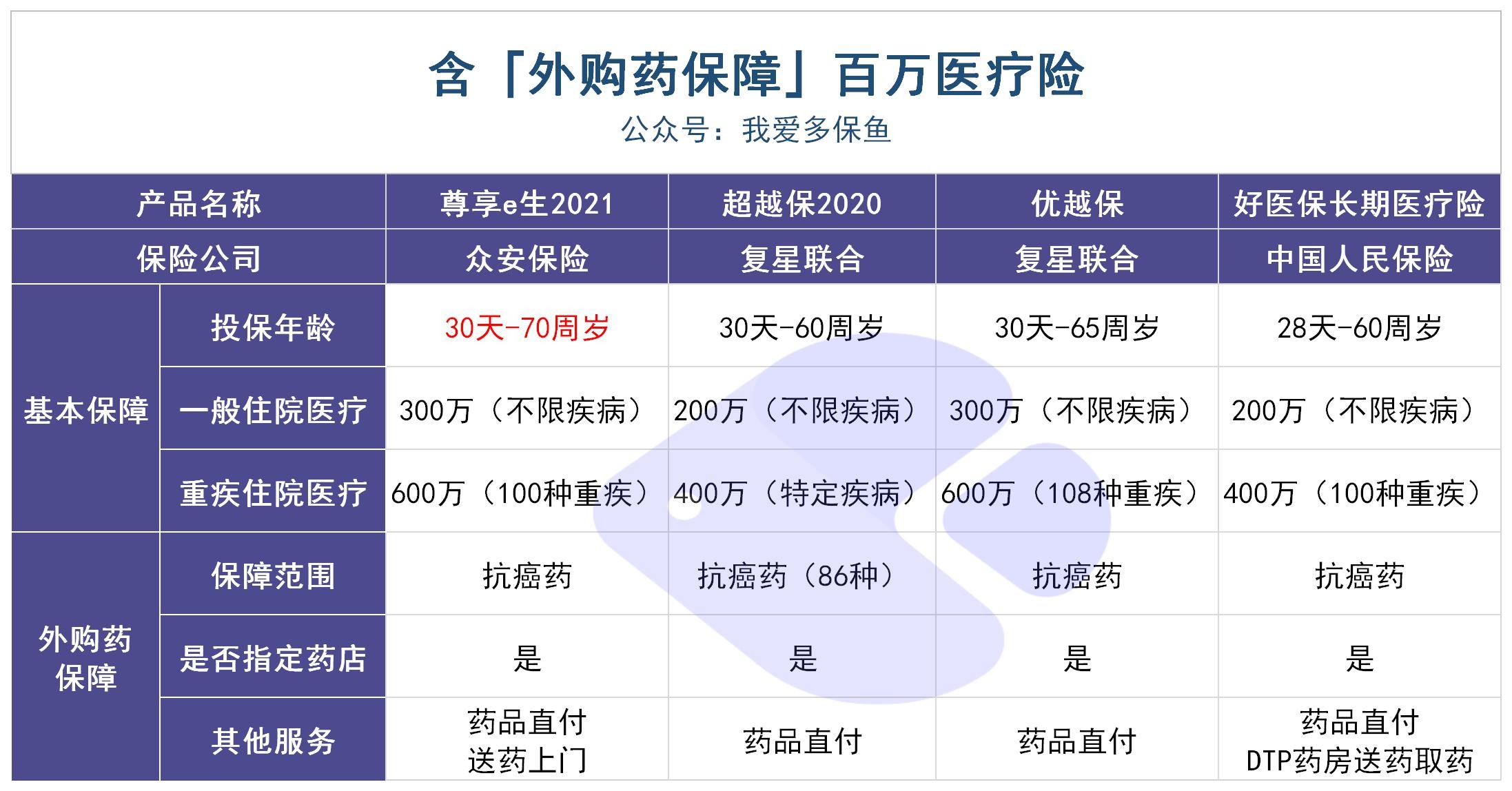 動輒花費幾十萬的“外購藥”，百萬醫(yī)療險不能賠？