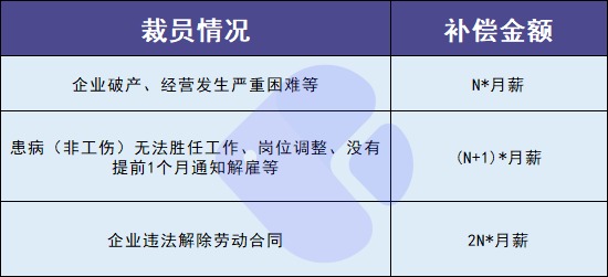 失業(yè)人員請(qǐng)注意！每月近2000元的失業(yè)金別忘了領(lǐng)！