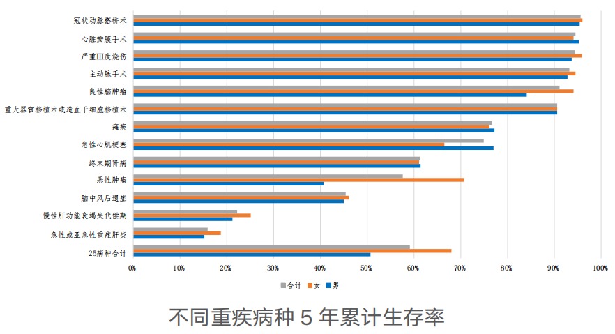 精算師告訴你：重疾險到底要不要買！
