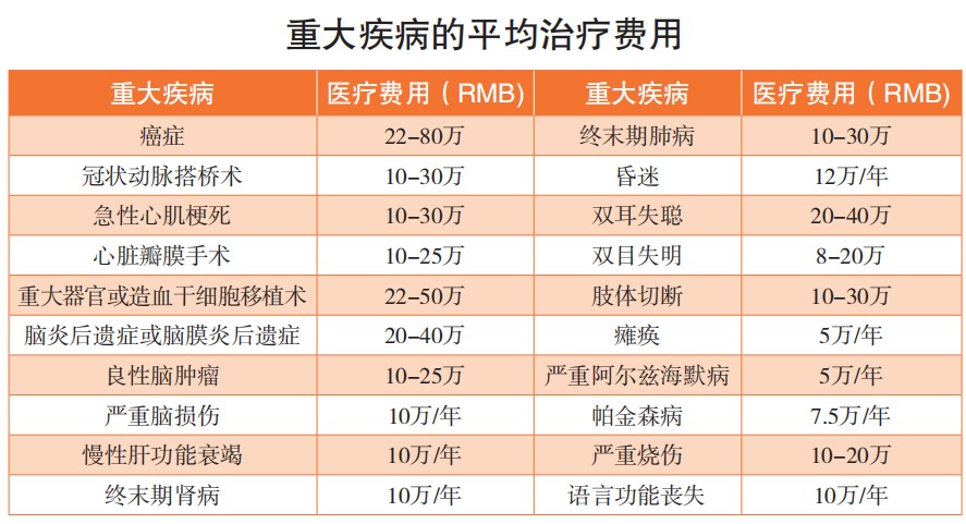 精算師告訴你：重疾險到底要不要買！