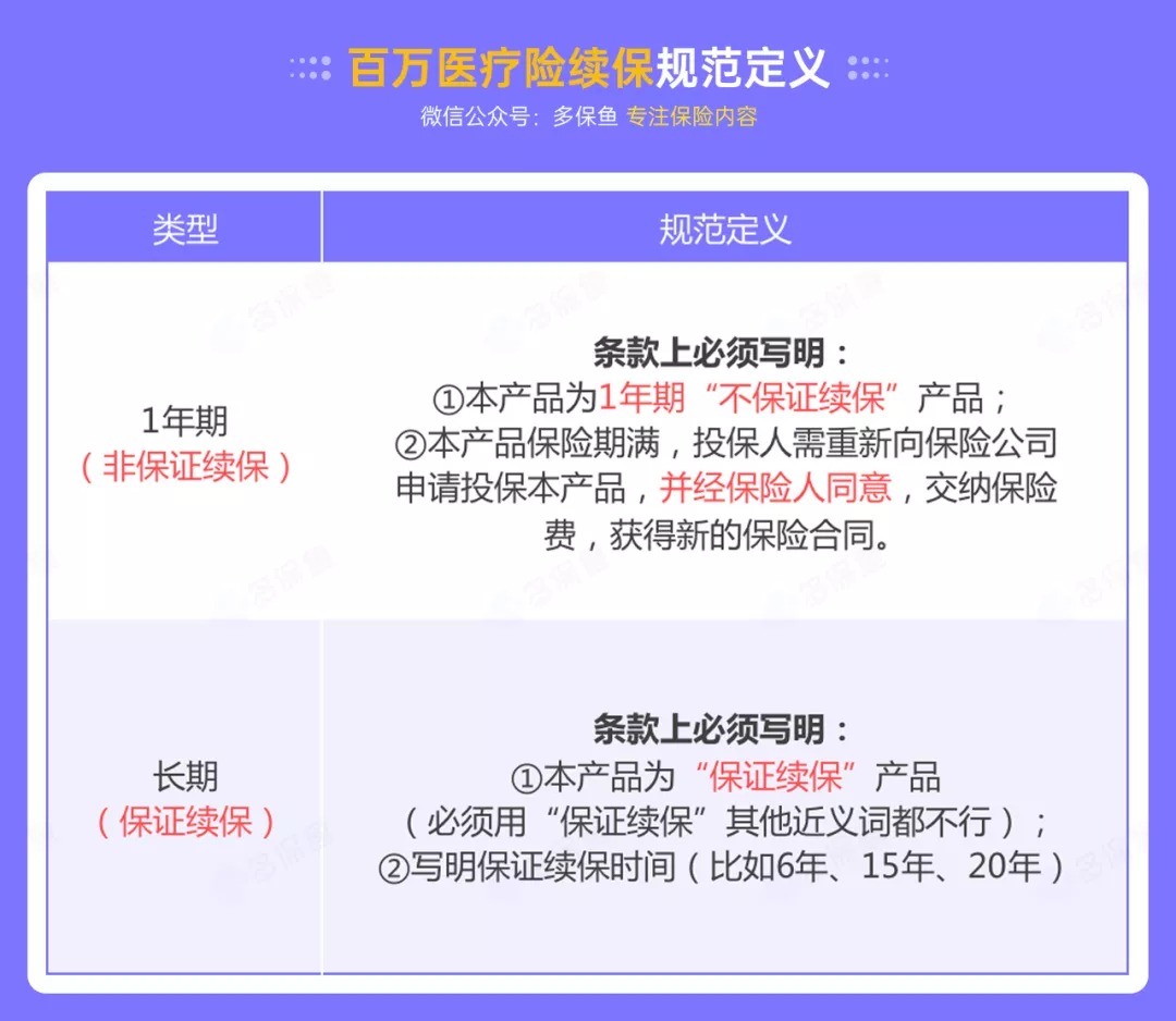 百萬醫(yī)療險(xiǎn)停售背后，被你忽視的“續(xù)保隱患”！