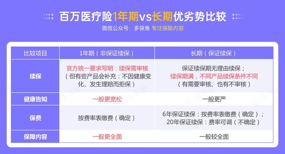 百萬醫(yī)療險(xiǎn)停售背后，被你忽視的“續(xù)保隱患”！