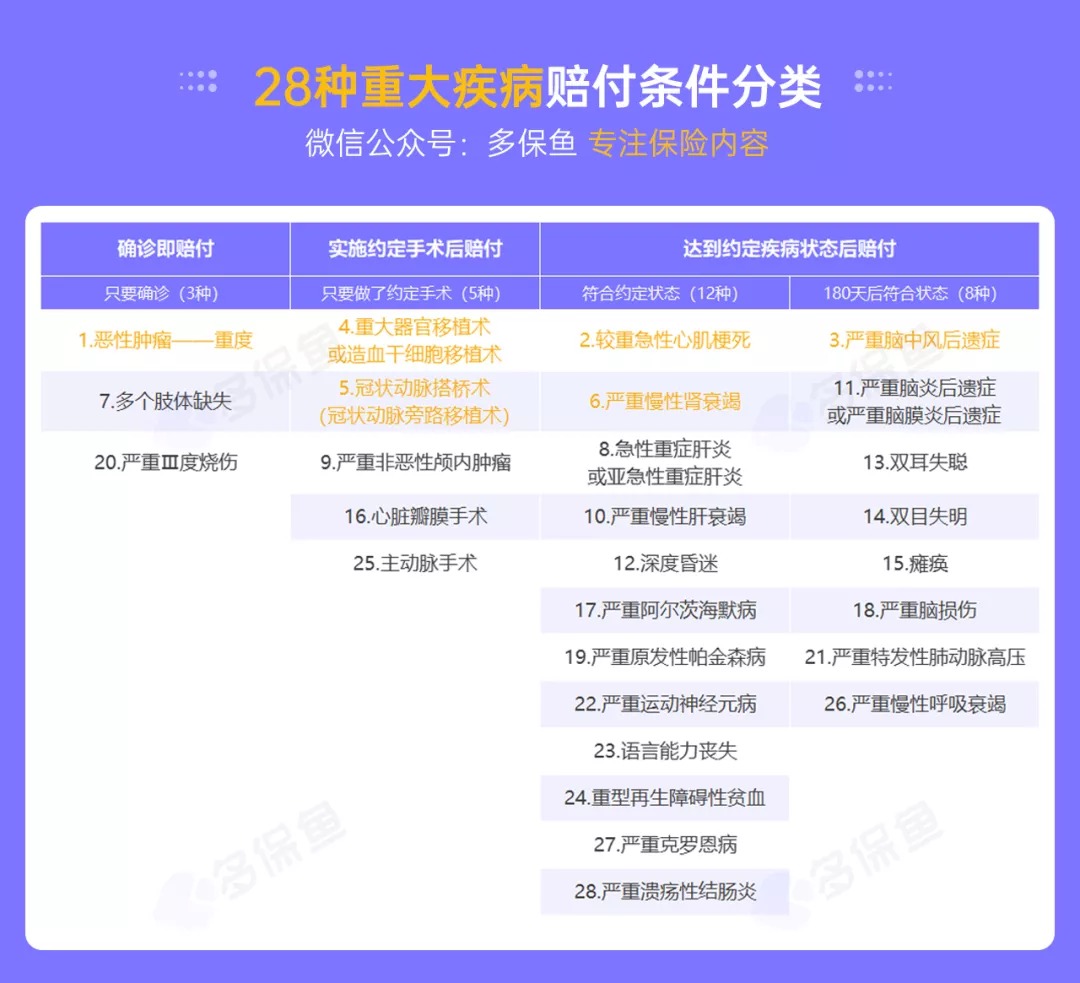 明明是條款里的重疾，保險(xiǎn)公司為什么不賠錢？