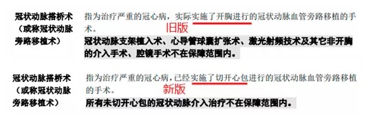明明是條款里的重疾，保險(xiǎn)公司為什么不賠錢？