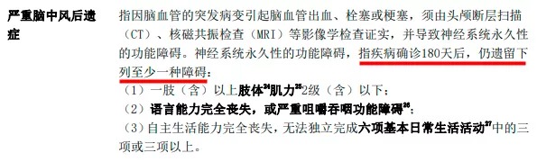 明明是條款里的重疾，保險(xiǎn)公司為什么不賠錢？