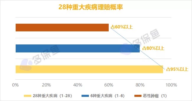 明明是條款里的重疾，保險(xiǎn)公司為什么不賠錢？