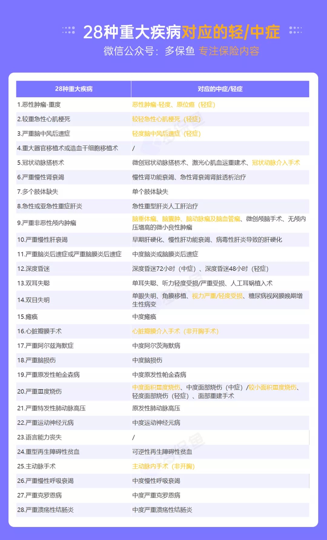 明明是條款里的重疾，保險(xiǎn)公司為什么不賠錢？