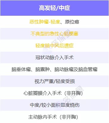 明明是條款里的重疾，保險(xiǎn)公司為什么不賠錢？