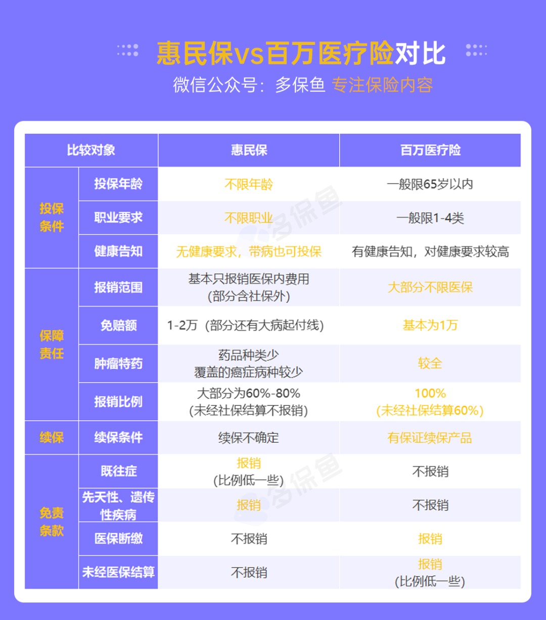 “惠民保”們來了，百萬醫(yī)療險還有必要買嗎？