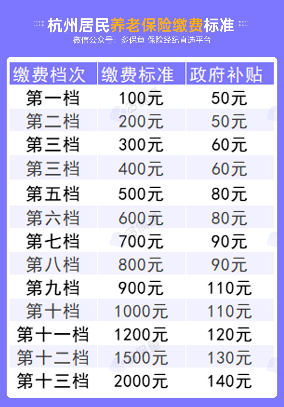 不交社保，自己存錢(qián)退休后收益更高？