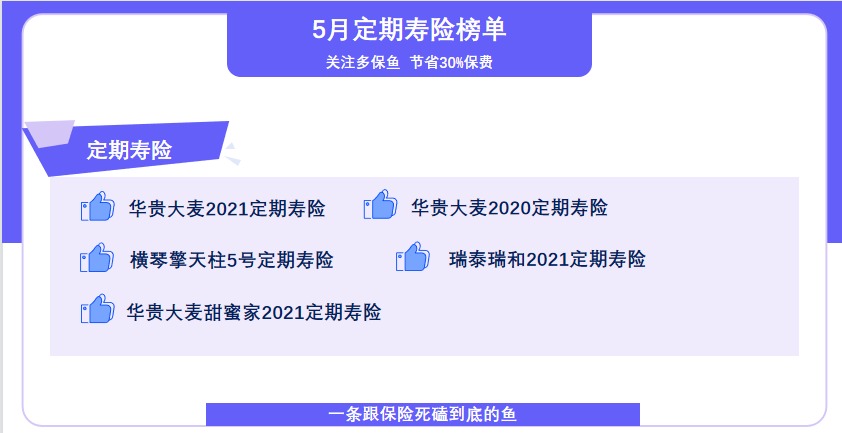 5月定期壽險(xiǎn)榜單來了，最值得買了都在這！