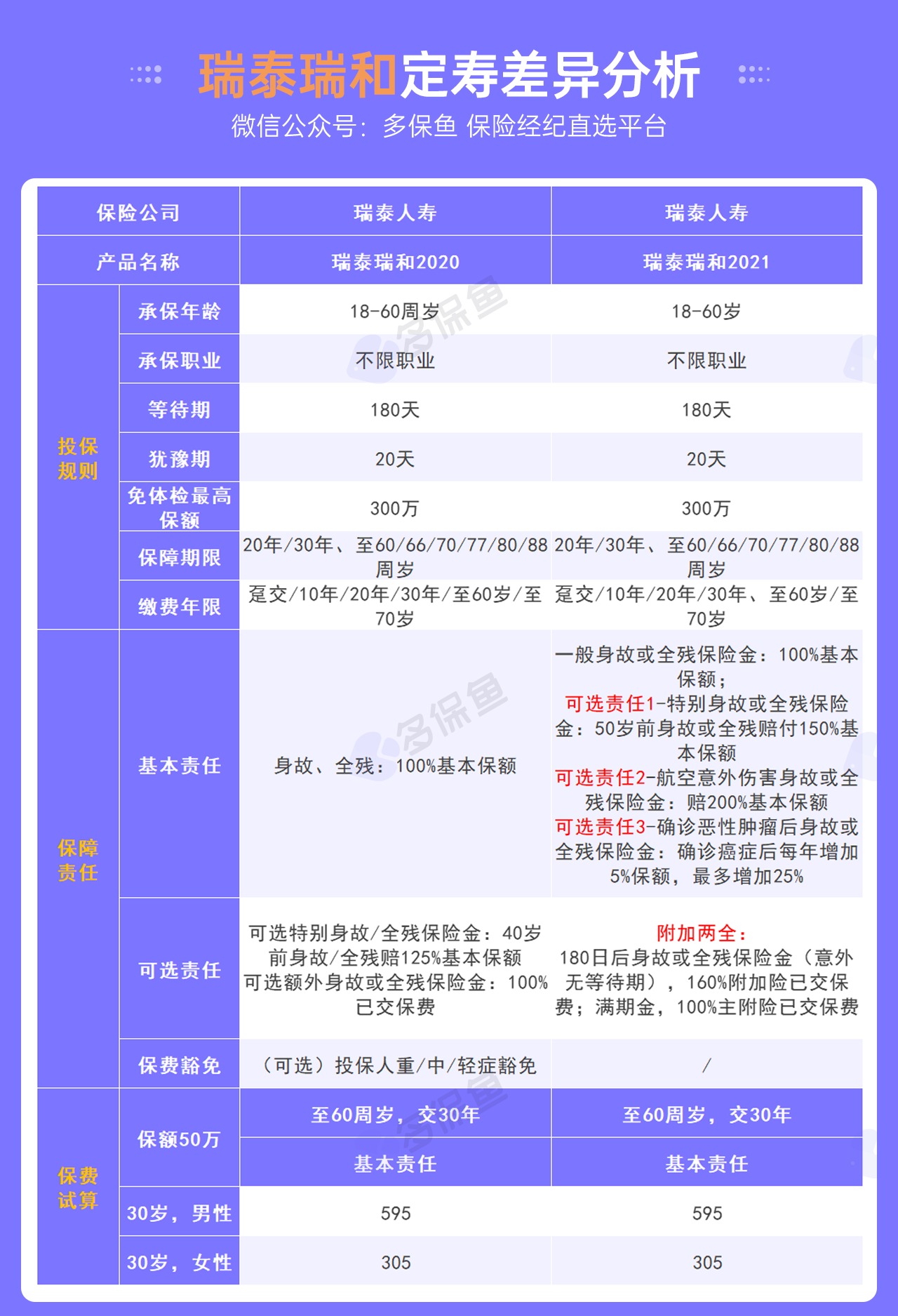 每月榜單 | 6月定期壽險榜單！