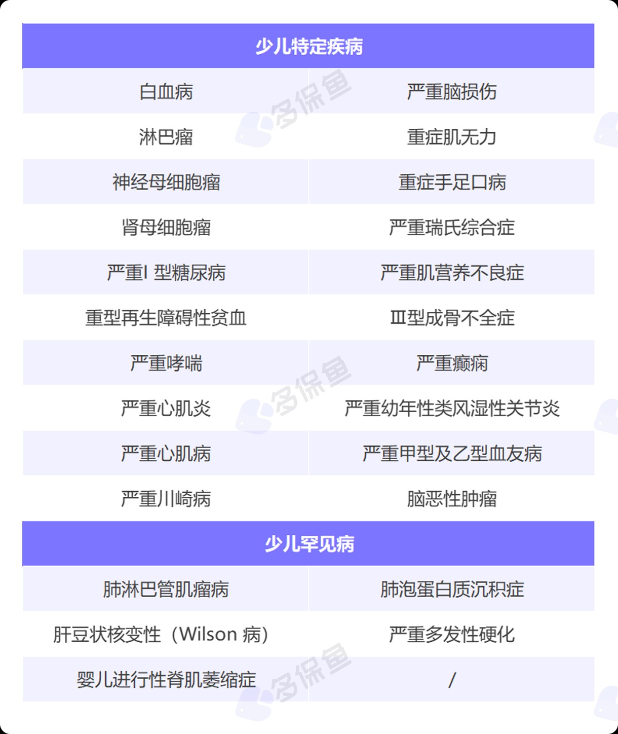 每月榜單 | 5月重疾險榜單公布！