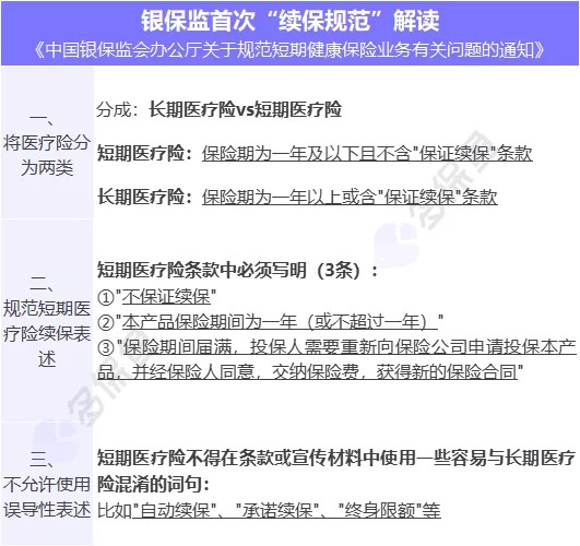 醫(yī)療險續(xù)保再地震！銀保監(jiān)再發(fā)整改要求，哪些產(chǎn)品受影響？
