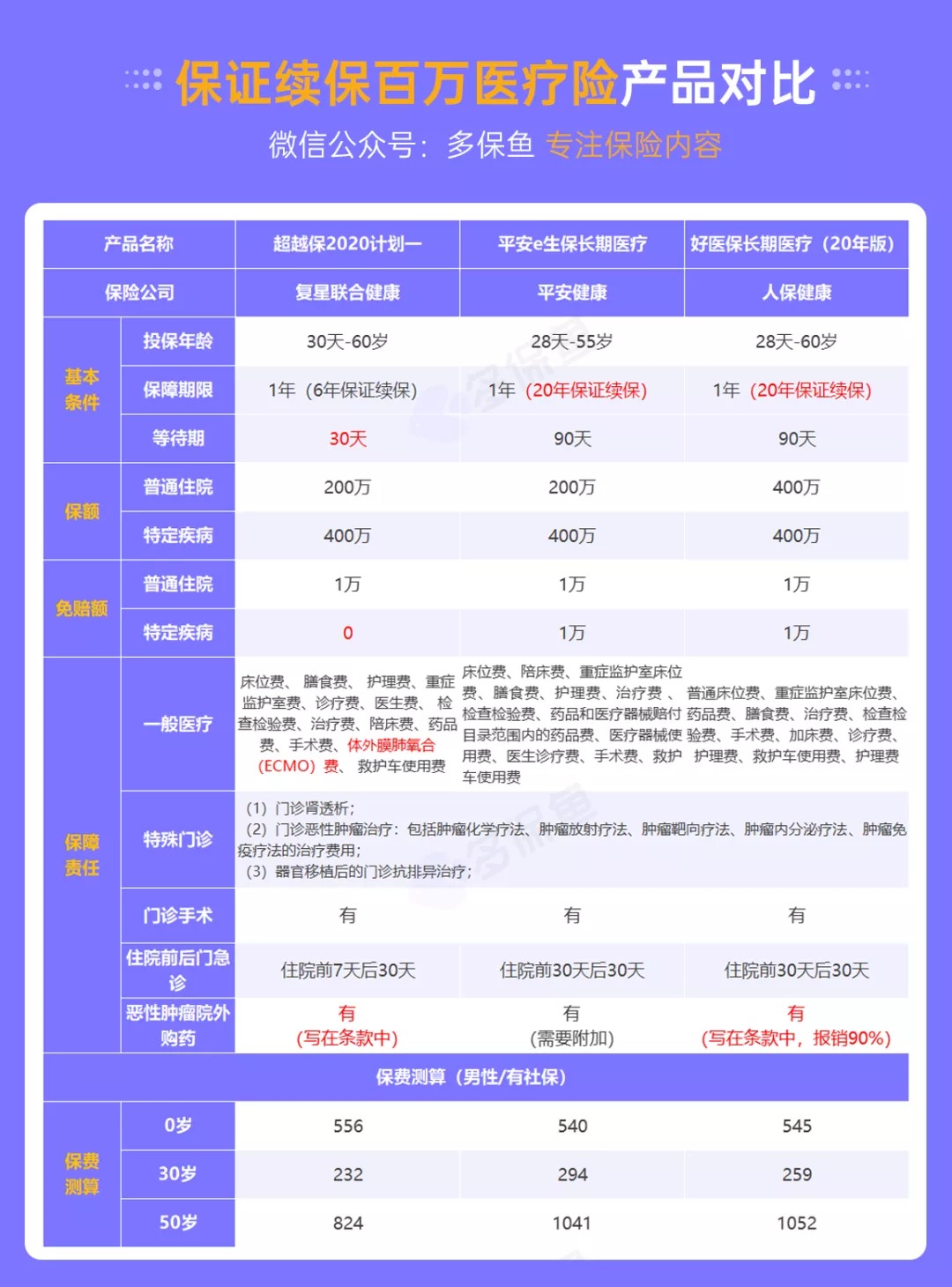 醫(yī)療險續(xù)保再地震！銀保監(jiān)再發(fā)整改要求，哪些產(chǎn)品受影響？