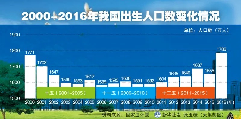 人口普查數(shù)據(jù)公布，2.6億老年人口誰(shuí)來(lái)養(yǎng)老？