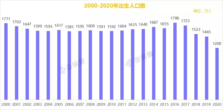 人口普查數(shù)據(jù)公布，2.6億老年人口誰(shuí)來(lái)養(yǎng)老？