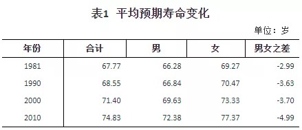 人口普查數(shù)據(jù)公布，2.6億老年人口誰(shuí)來(lái)養(yǎng)老？