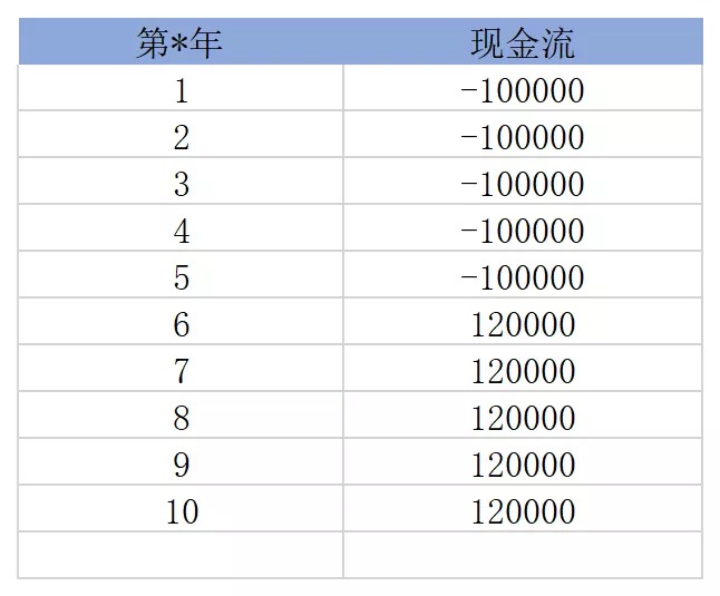 買保險(xiǎn)真的能賺錢？揭秘保險(xiǎn)收益的真相！