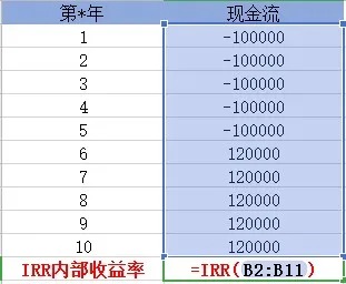 買保險(xiǎn)真的能賺錢？揭秘保險(xiǎn)收益的真相！