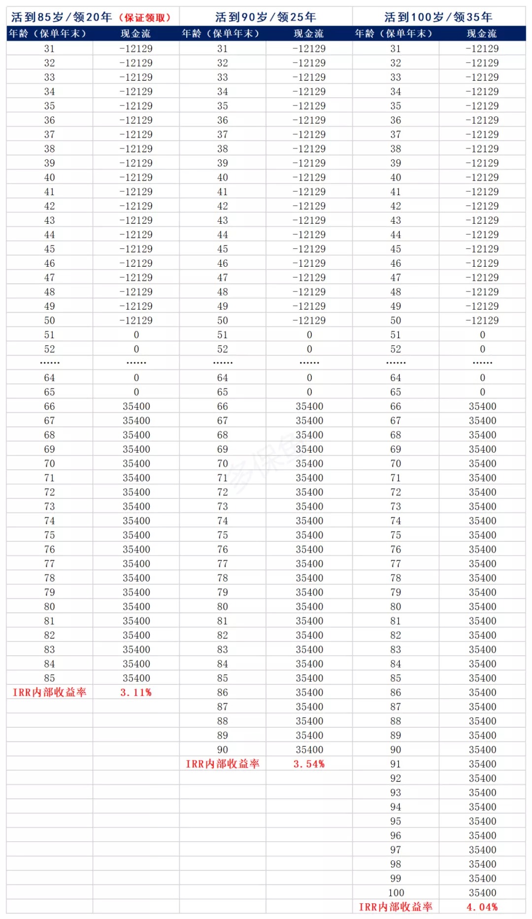 買保險(xiǎn)真的能賺錢？揭秘保險(xiǎn)收益的真相！