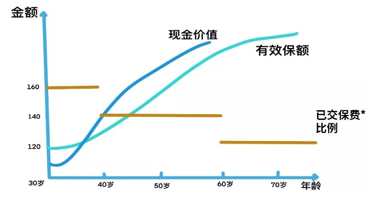 買保險(xiǎn)真的能賺錢？揭秘保險(xiǎn)收益的真相！