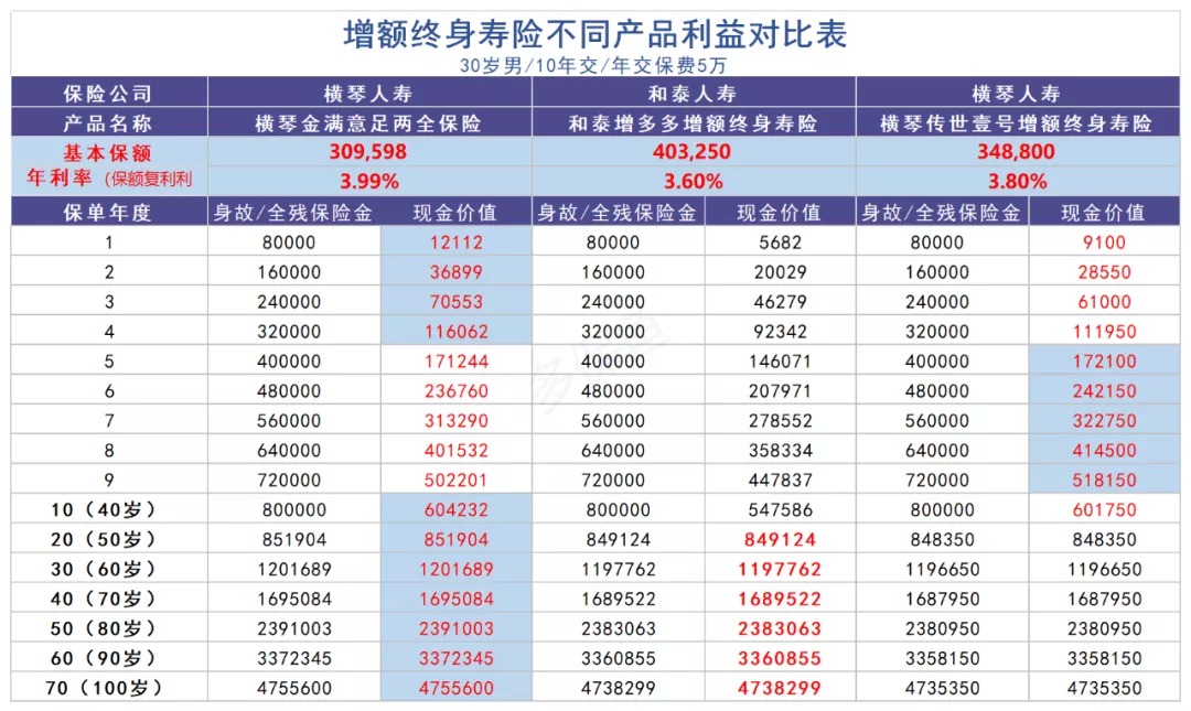 買保險(xiǎn)真的能賺錢？揭秘保險(xiǎn)收益的真相！