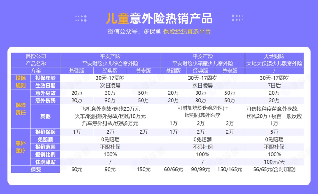 腰扭傷賠了萬(wàn)元醫(yī)療費(fèi)！魚(yú)刺卡喉也能賠？