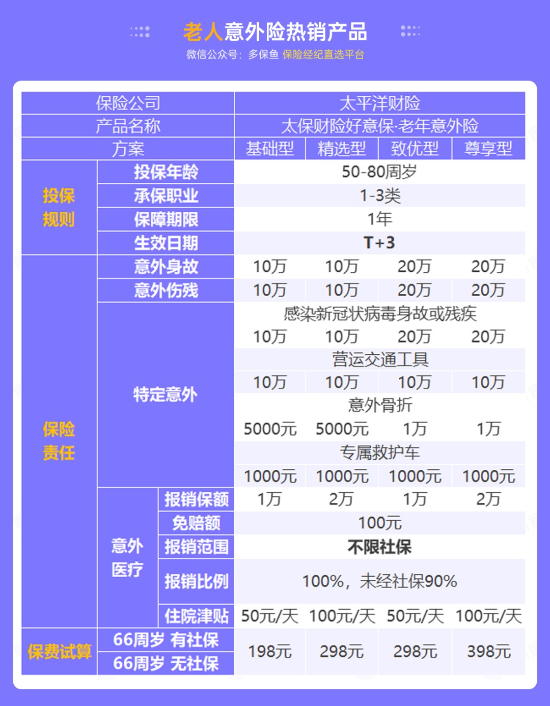 腰扭傷賠了萬(wàn)元醫(yī)療費(fèi)！魚(yú)刺卡喉也能賠？