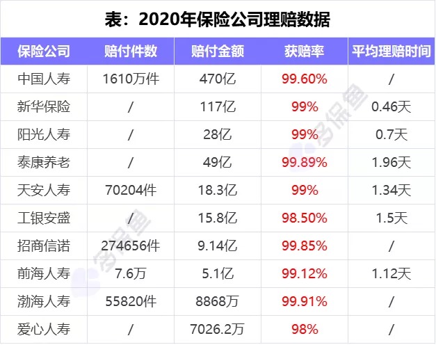 理賠內(nèi)幕揭秘！我們的身體情況保險(xiǎn)公司都能查到？
