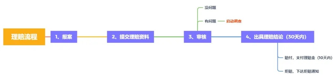 理賠內(nèi)幕揭秘！我們的身體情況保險(xiǎn)公司都能查到？