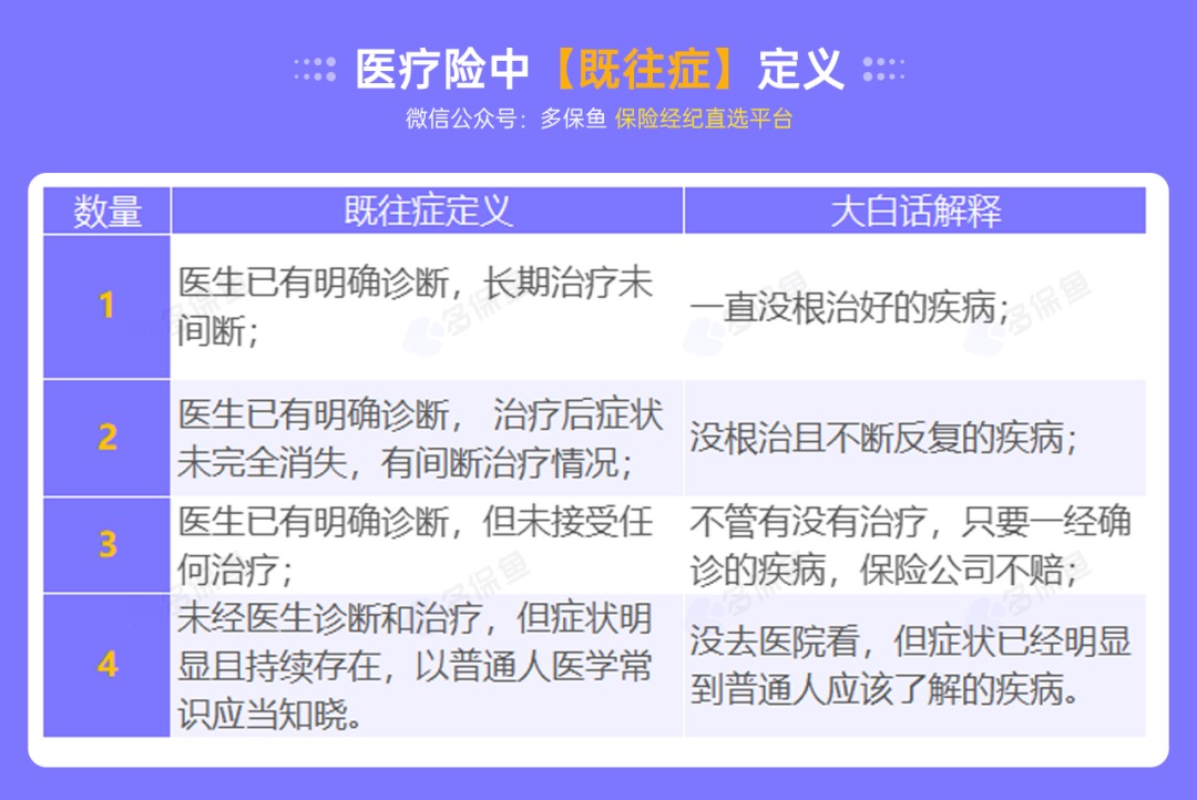 不是所有治療費用百萬醫(yī)療險都能報銷，這個誤區(qū)一定要知道！