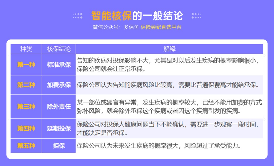 不是所有治療費用百萬醫(yī)療險都能報銷，這個誤區(qū)一定要知道！