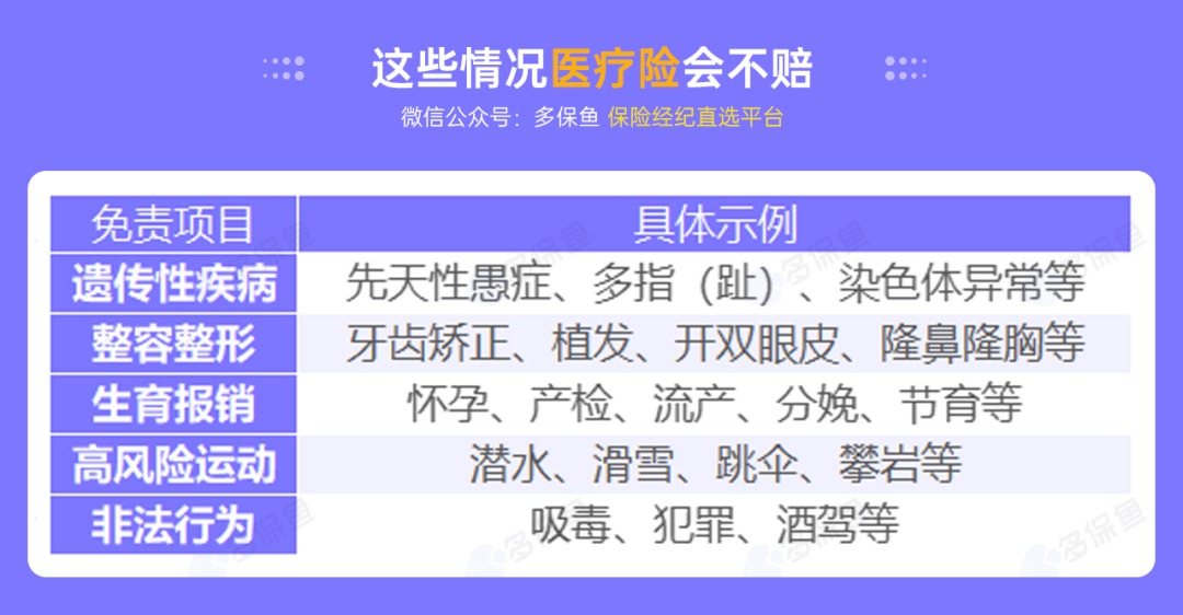 不是所有治療費用百萬醫(yī)療險都能報銷，這個誤區(qū)一定要知道！