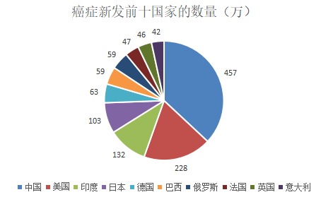 為什么癌癥一發(fā)現(xiàn)就是晚期？這幾類人注意了
