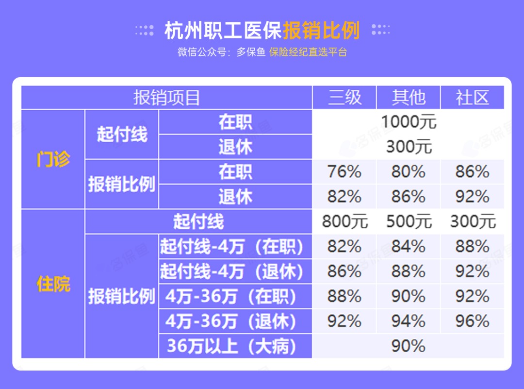 沒有工作單位，怎么交社保最劃算？