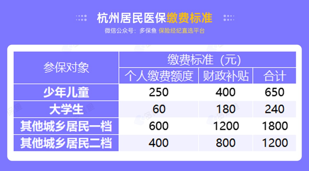 沒有工作單位，怎么交社保最劃算？