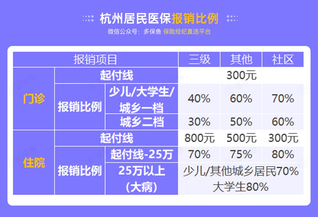 沒有工作單位，怎么交社保最劃算？
