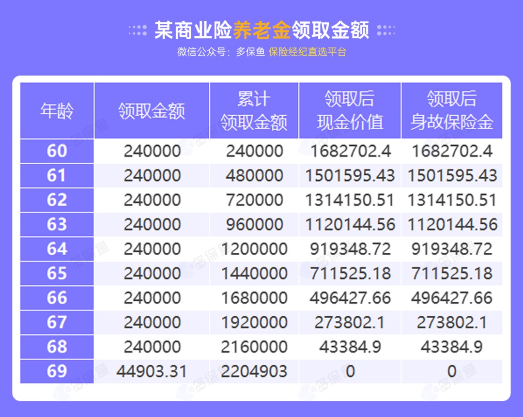 沒有工作單位，怎么交社保最劃算？