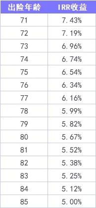 重疾險(xiǎn)保到70歲還是終身？揭開重疾定價(jià)陷阱！