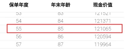 重疾險(xiǎn)保到70歲還是終身？揭開重疾定價(jià)陷阱！