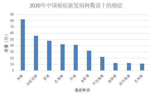 甲狀腺癌100%賠！癌癥保障比重疾險(xiǎn)還牛？