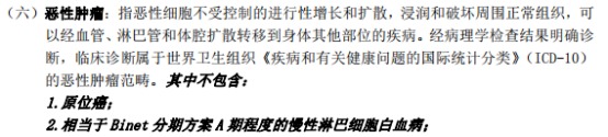 甲狀腺癌100%賠！癌癥保障比重疾險(xiǎn)還牛？