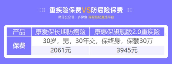 甲狀腺癌100%賠！癌癥保障比重疾險(xiǎn)還牛？